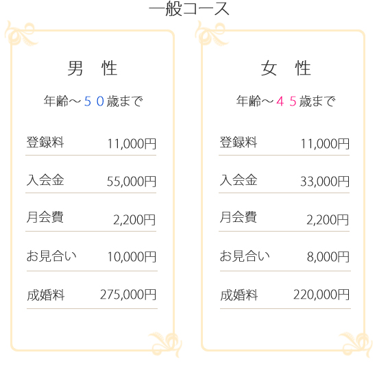 一般コース料金