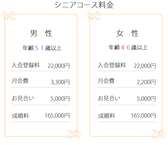 シニアコース料金